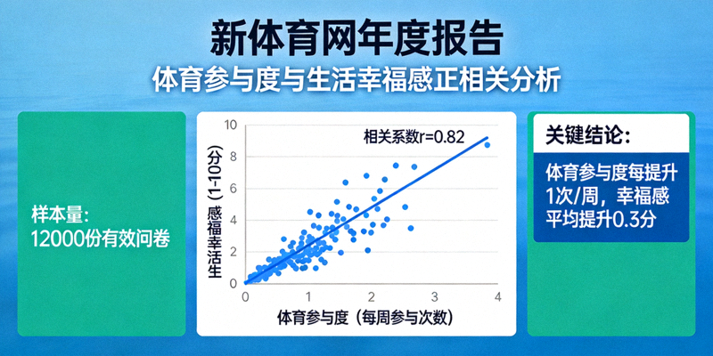 赛事电子计时与成绩数据看板展示各项目实时成绩与排名变化曲线