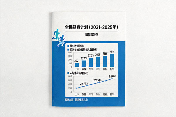 《全民健身计划（2021-2025年）》政策文件封面及核心数据图表展示
