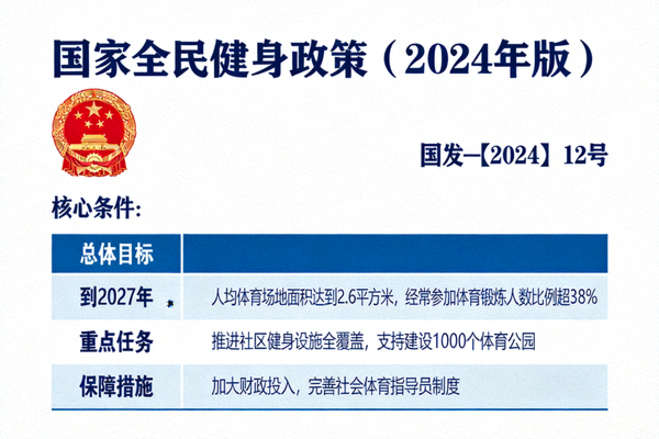 国家最新全民健身政策文件封面与核心条款摘要展示