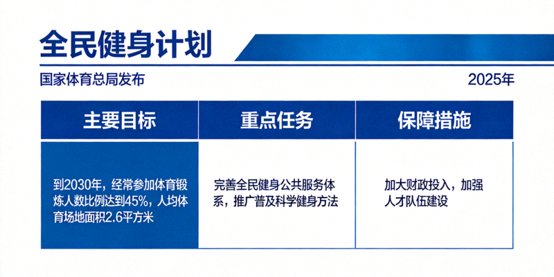 国家体育总局发布的《全民健身计划》纲要文件封面及核心内容展示